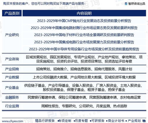 智研咨询 2023年中国自行车行业投资前景预测报告