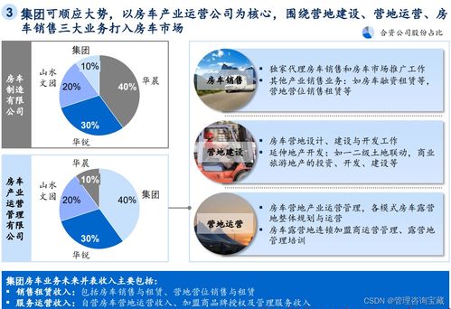 某投资集团有限公司 十x五 战略发展规划