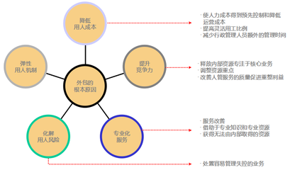 施坦博投资咨询公司