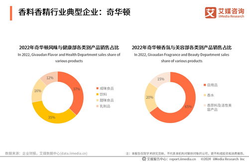 艾媒咨询 2024 2025年全球及中国香料香精行业运行大数据与投资价值分析报告