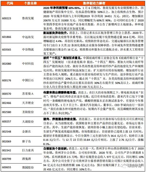 1月7日股票涨停密码