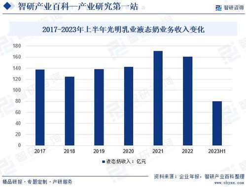 中国巴氏乳行业投资前景分析及未来发展趋势研究报告 智研咨询发布