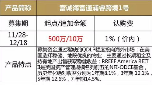 浦发私人银行本周产品速递及信息披露 12.4 12.8